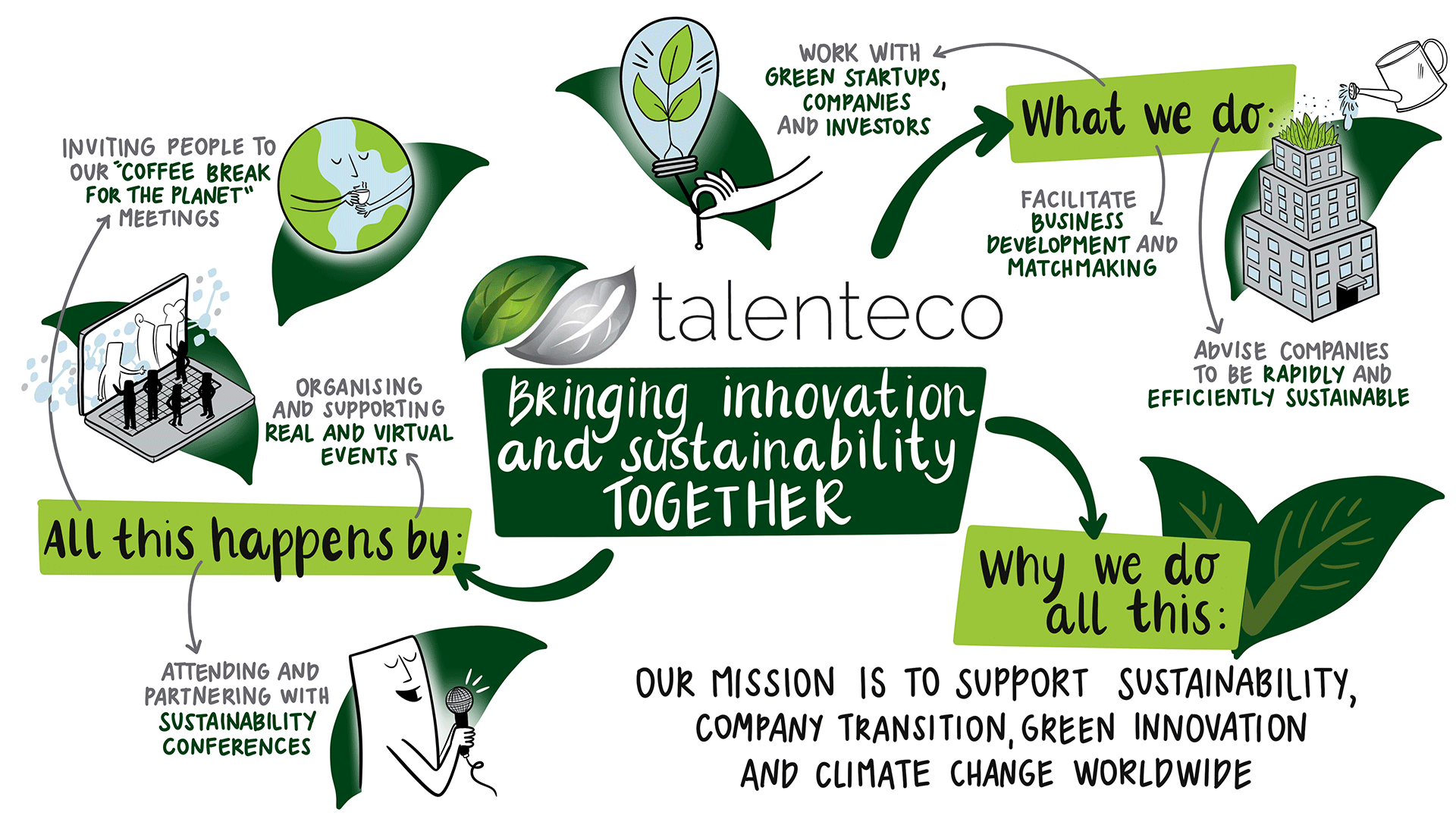 Logo der Firma Talenteco GmbH