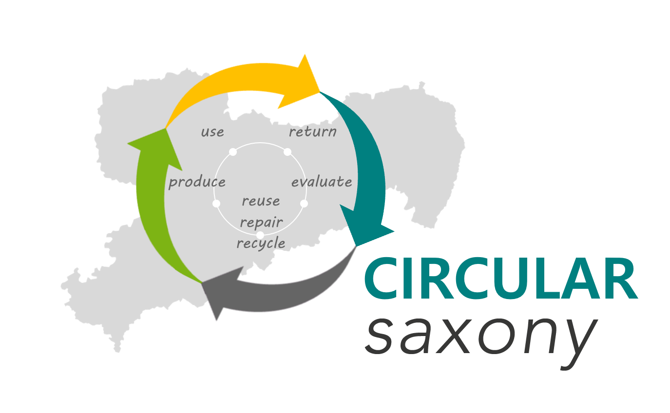 Logo der Firma Innovationscluster CIRCULAR SAXONY
