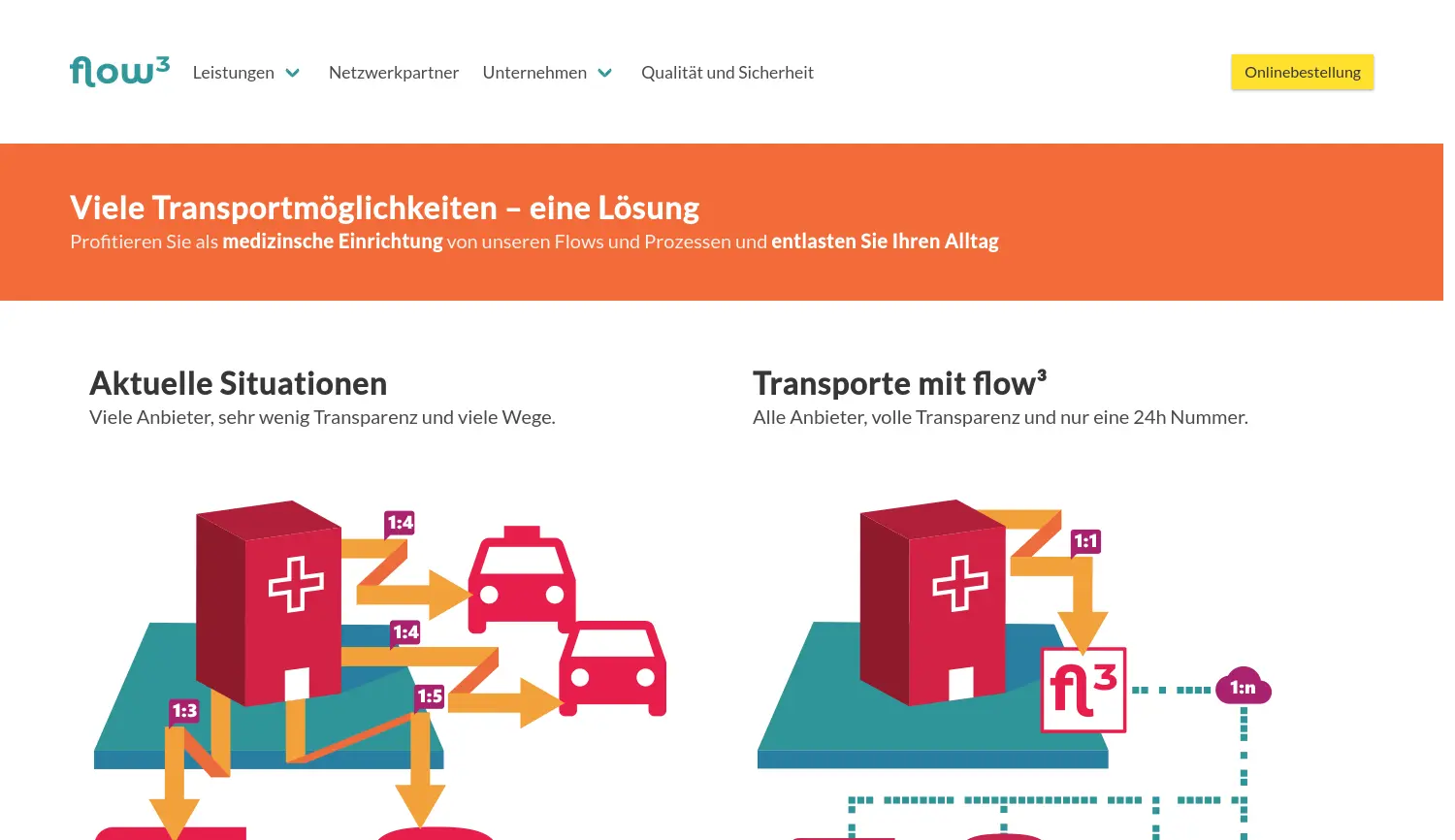 Website der Firma Medical Assistance & Logistics UG (haftungsbeschränkt)