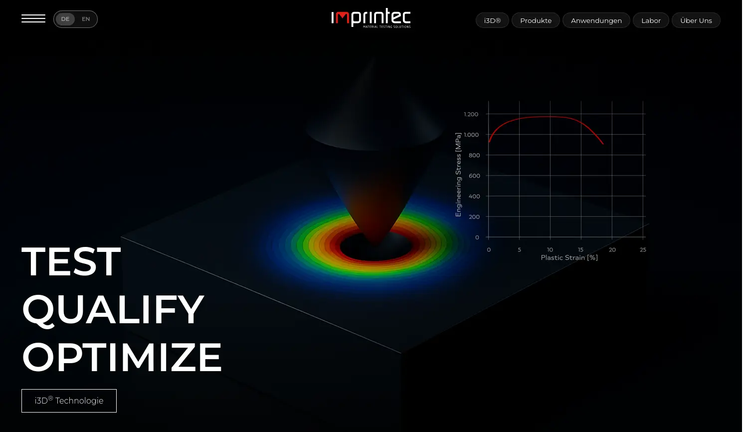 Website der Firma Imprintec