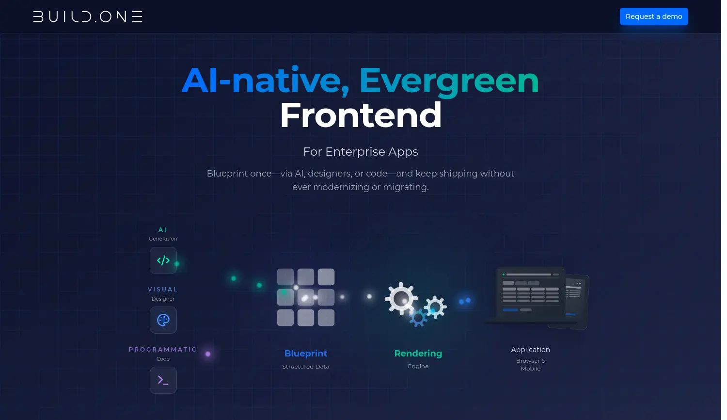 Website der Firma Build.One GmbH