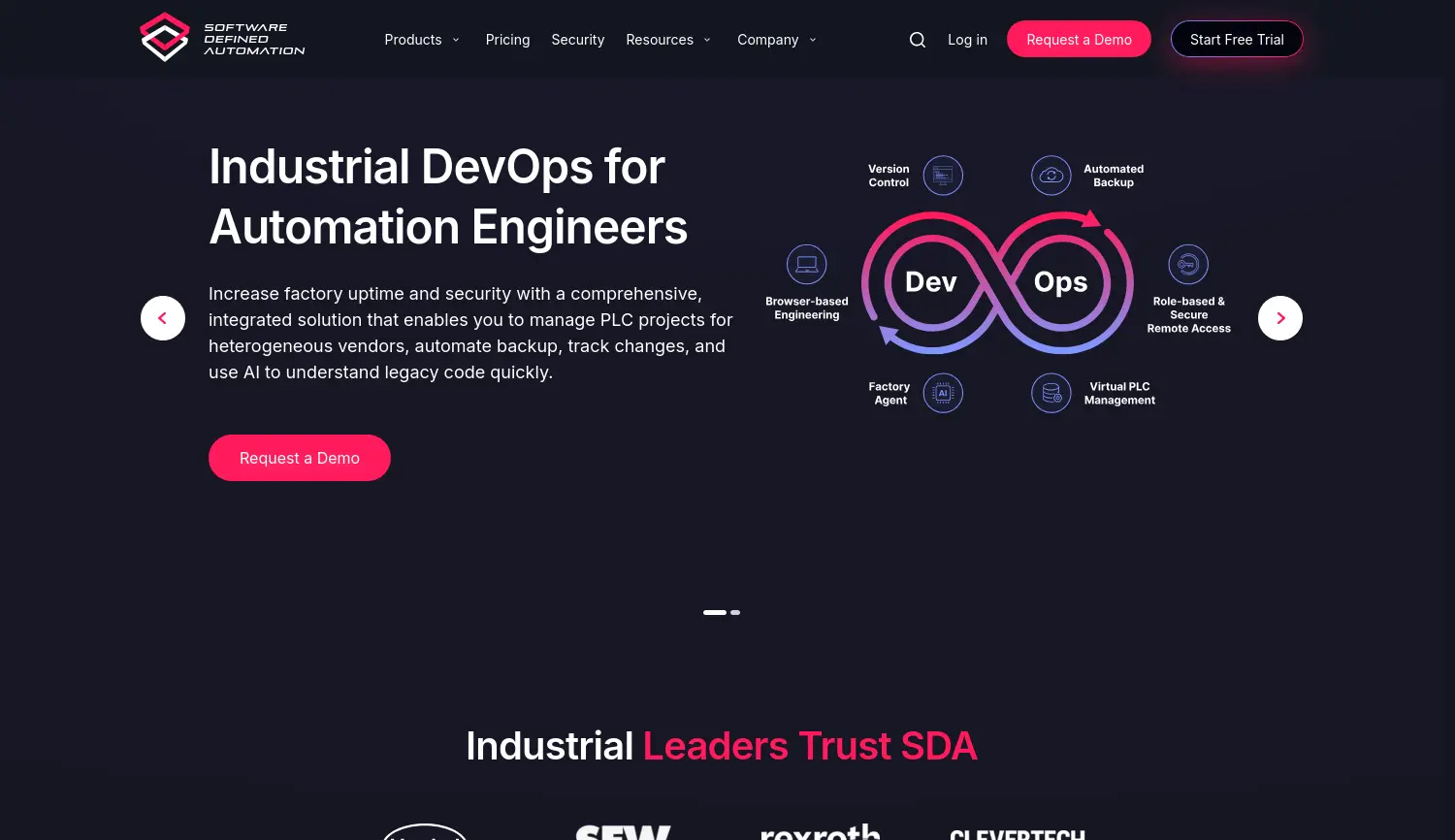 Website der Firma Software Defined Automation GmbH