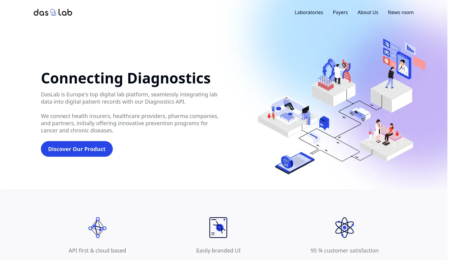 Website der Firma Das Lab GmbH