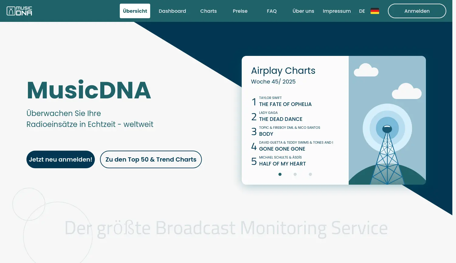 Website der Firma MusicDNA GmbH