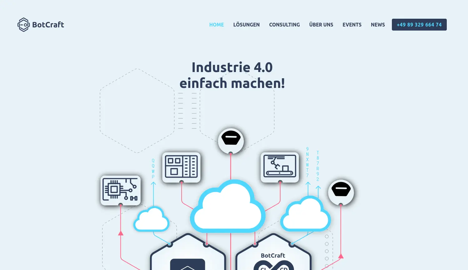 Website der Firma BotCraft GmbH