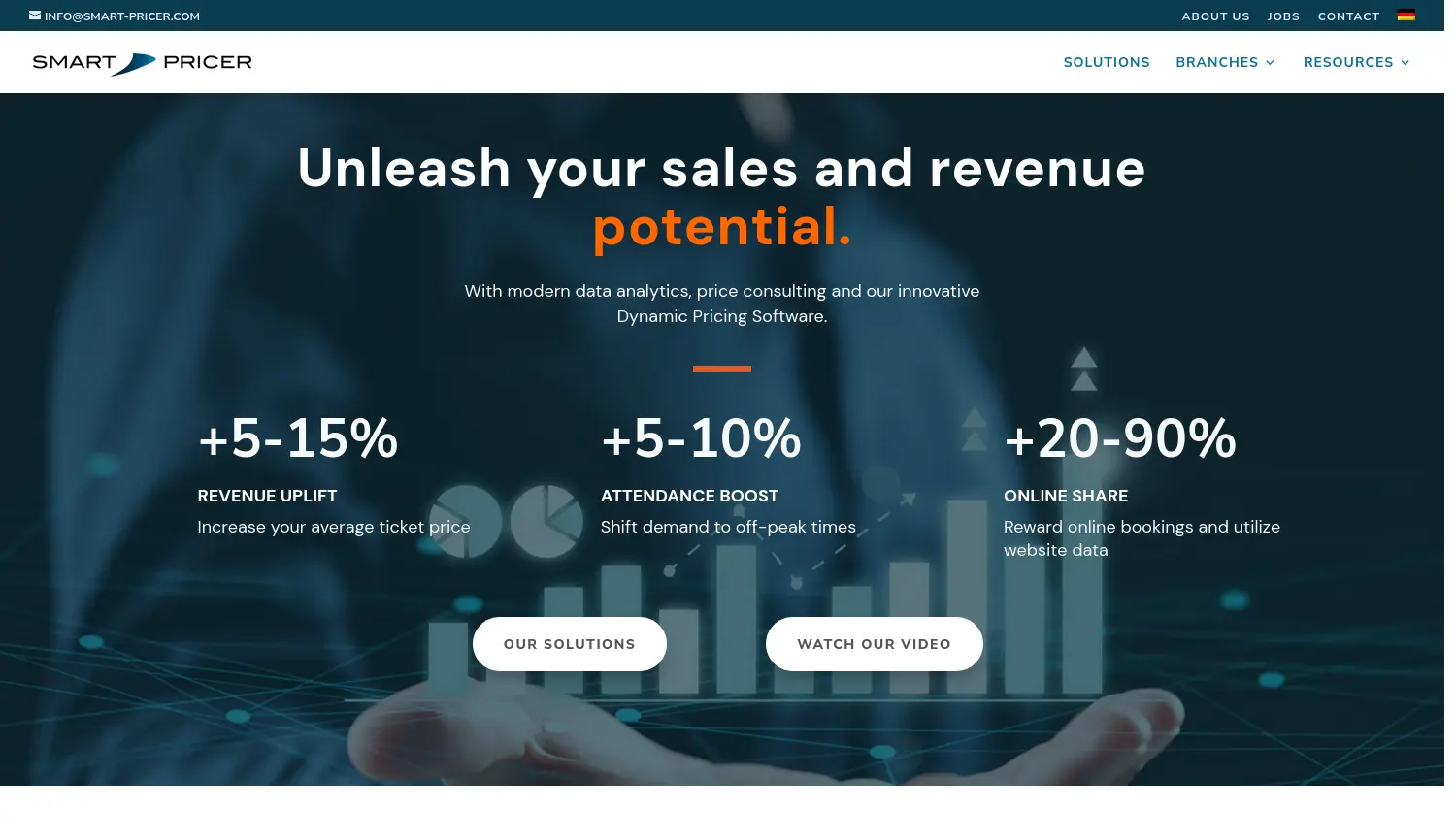 Website der Firma SP – Smart Pricer GmbH