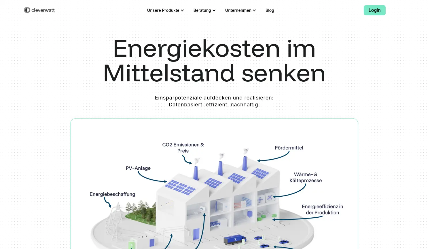 Website der Firma cleverwatt GmbH