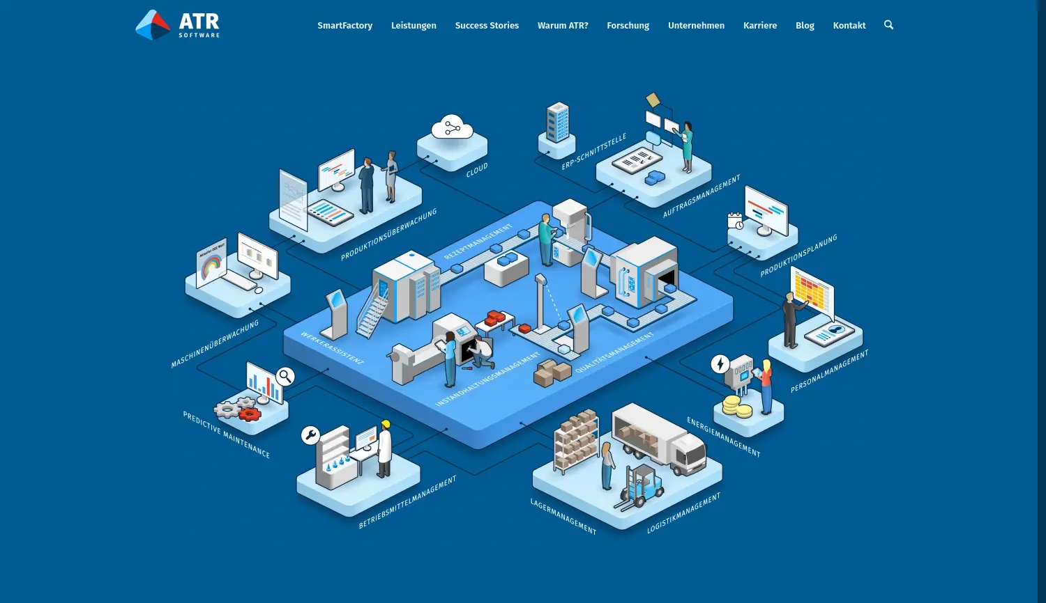 Website der Firma ATR Software GmbH