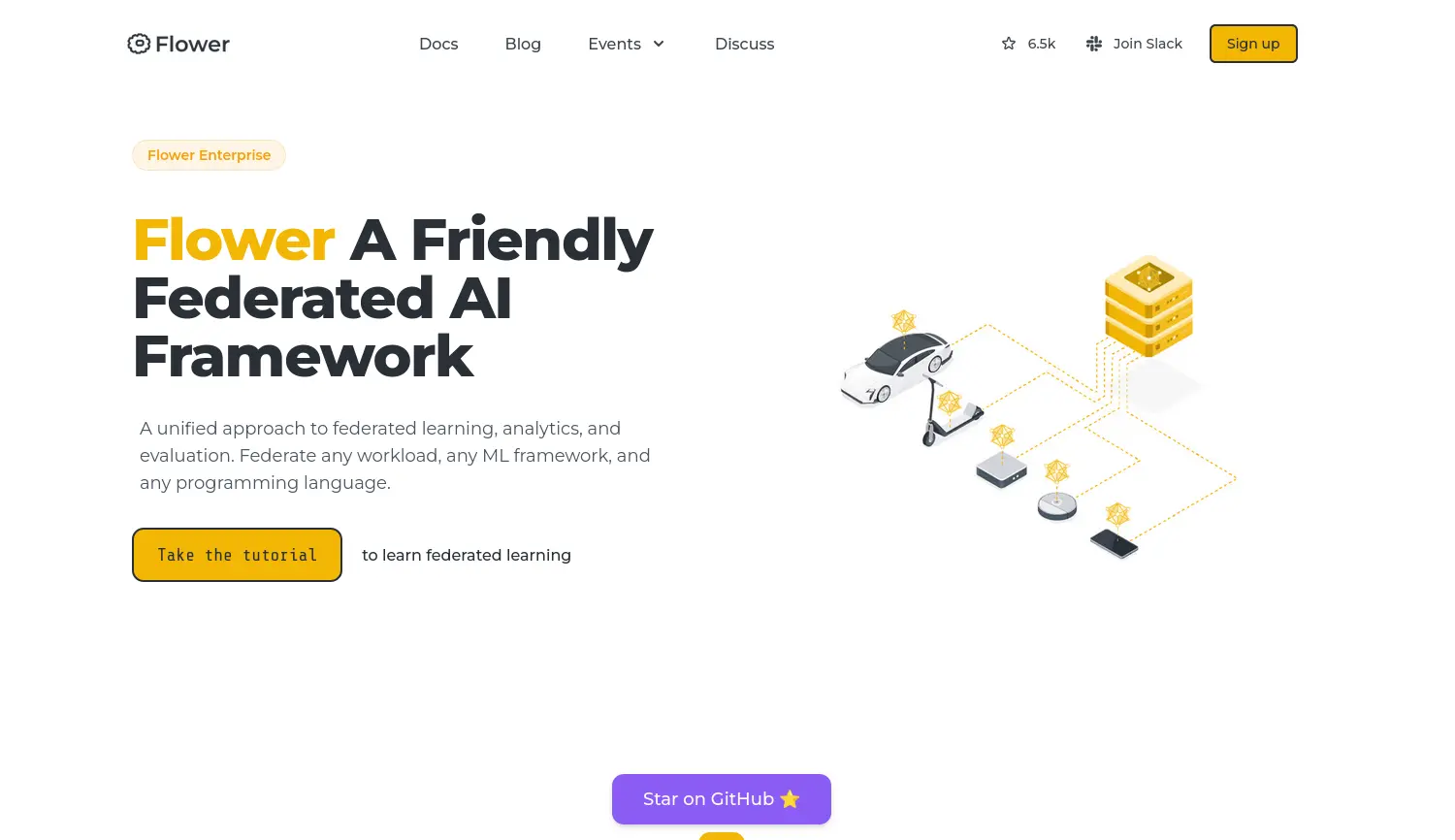 Website der Firma Flower Labs GmbH