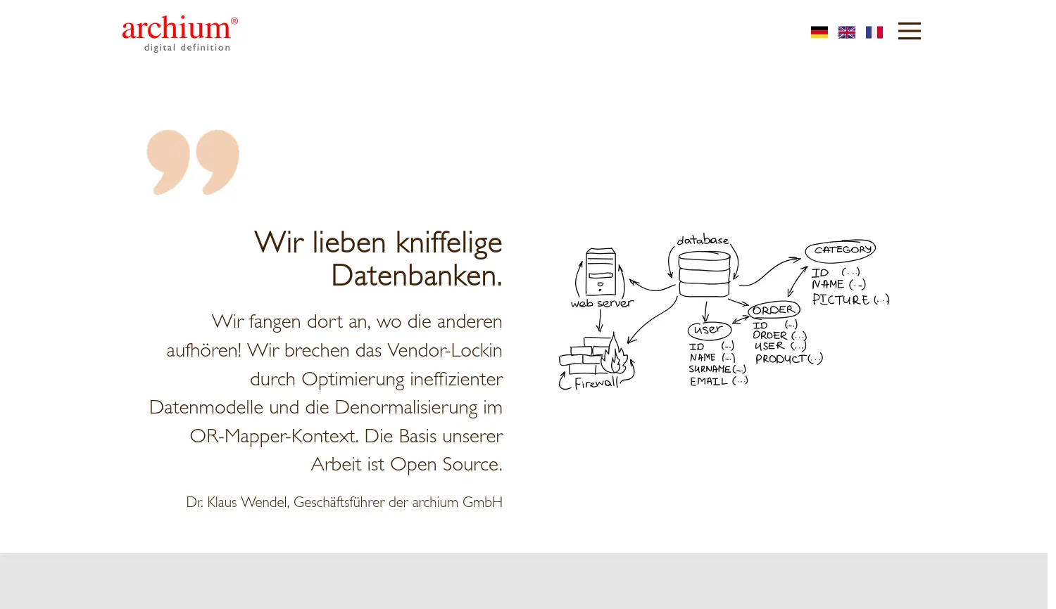 Website der Firma archium GmbH