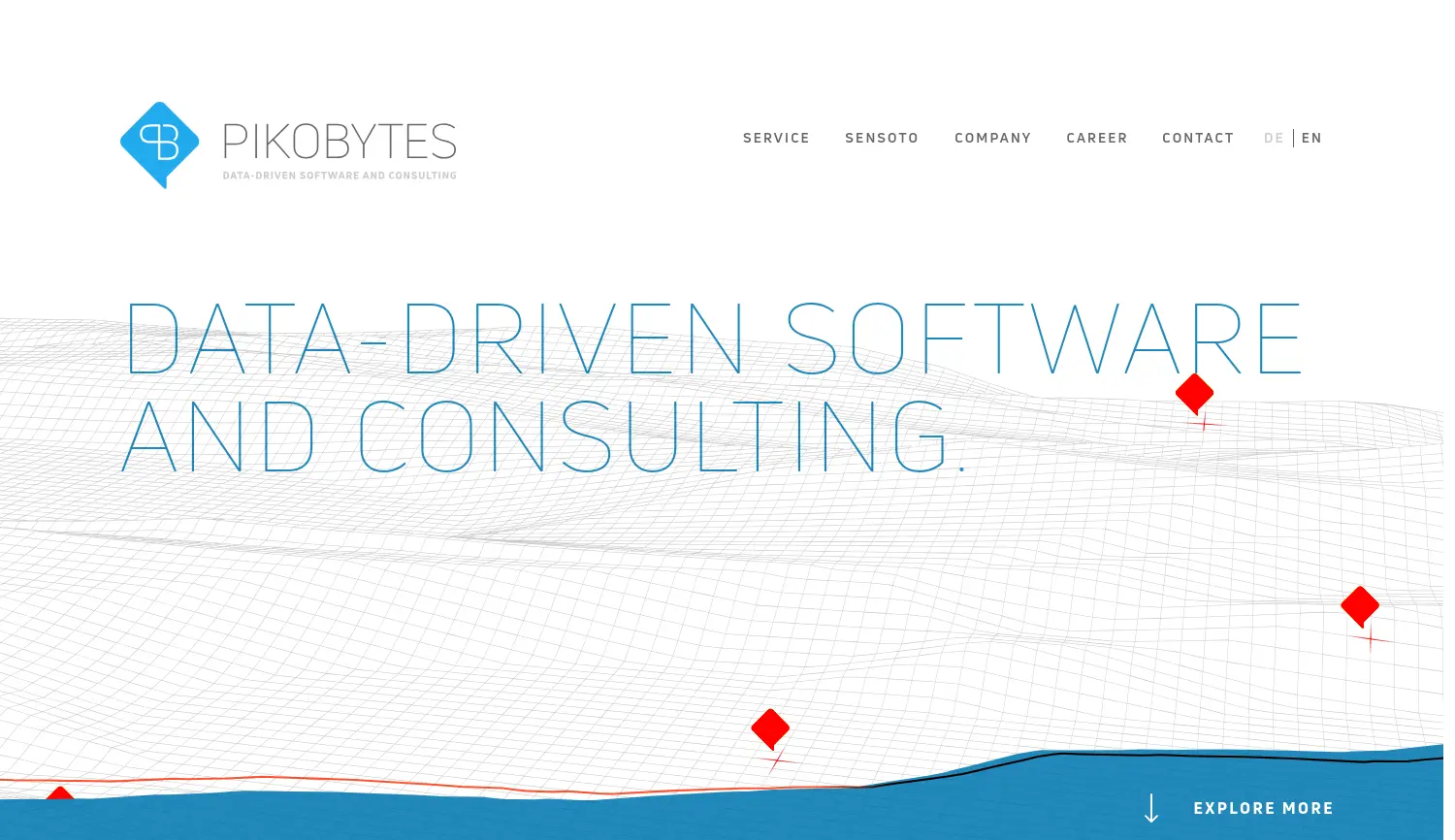 Website der Firma PIKOBYTES GmbH