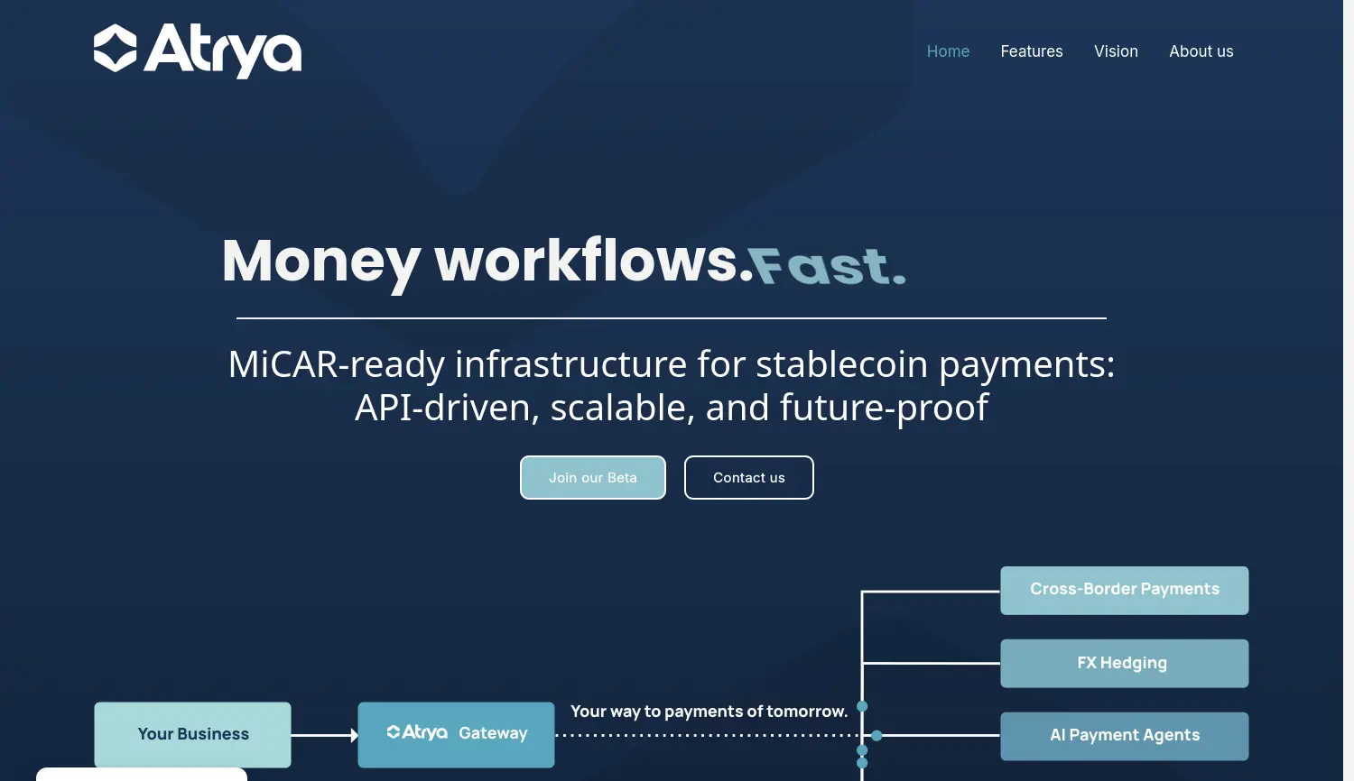 Website der Firma Caplend Technologies GmbH
