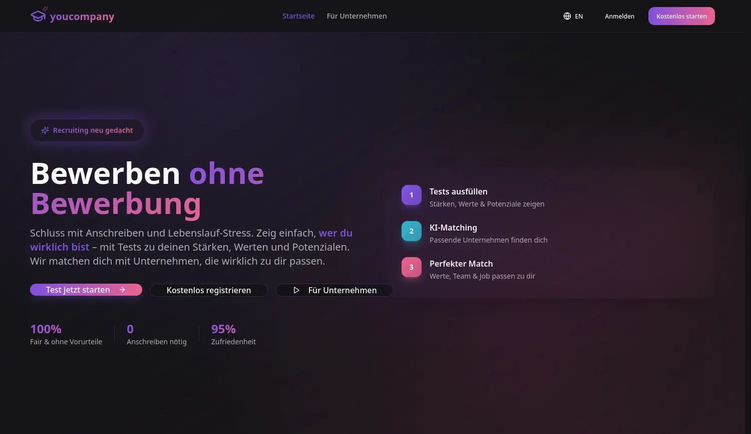 Website der Firma youcompany