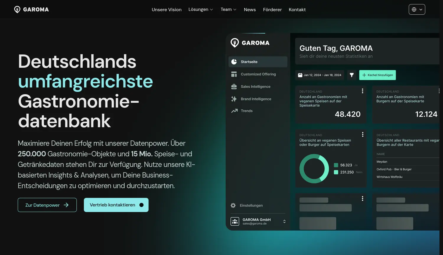 Website der Firma GAROMA GmbH