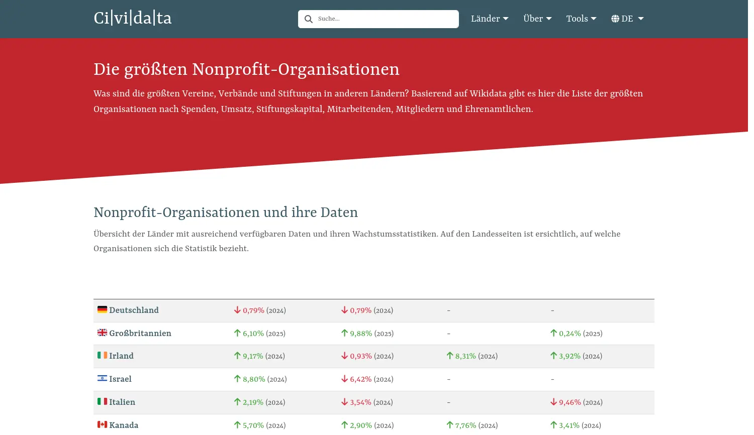 Website der Firma Cividata