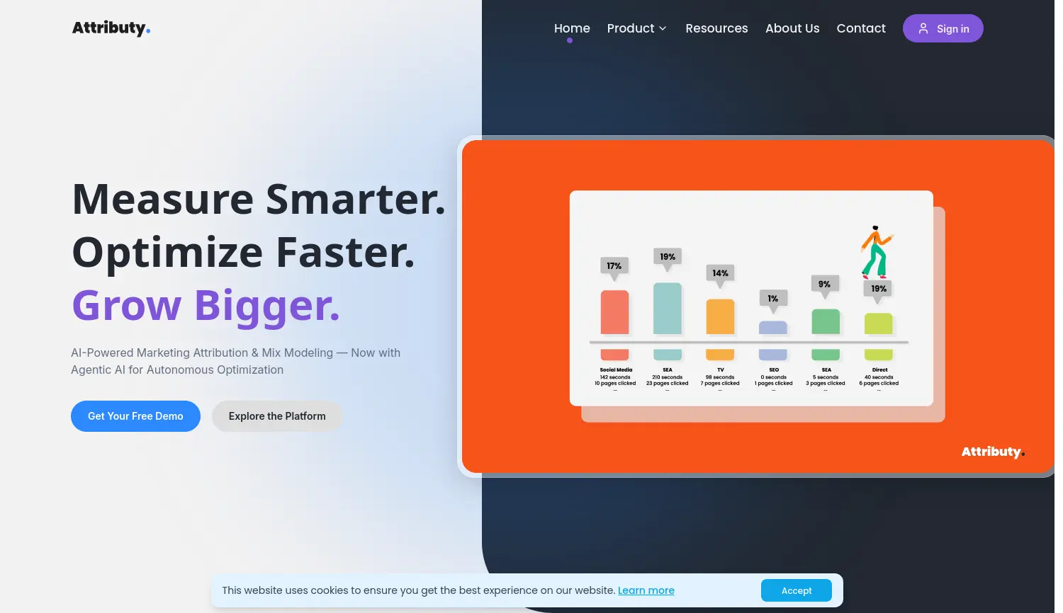 Website der Firma Attributy, Inc.