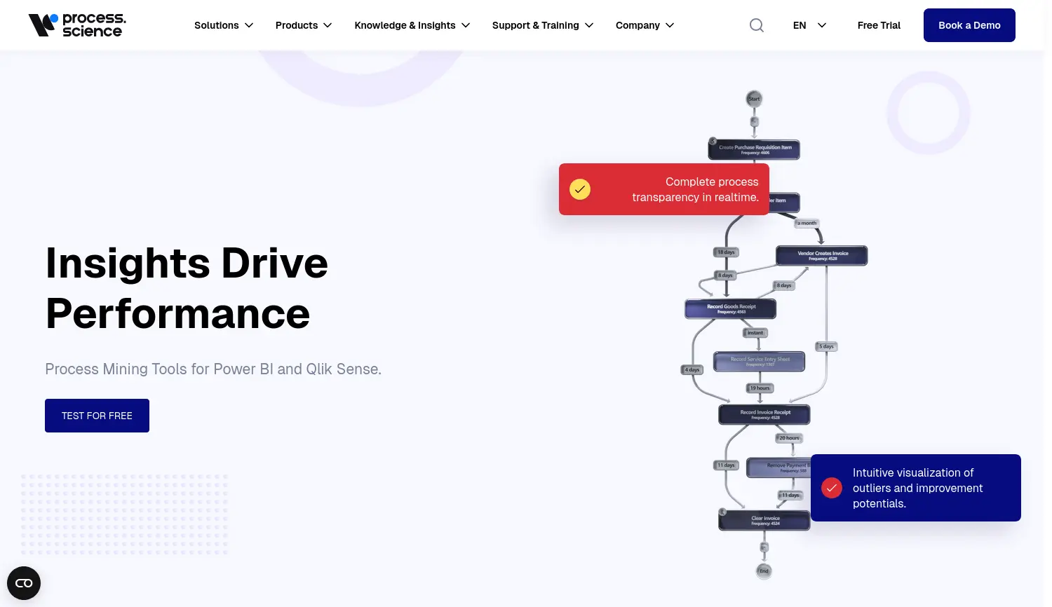 Website der Firma Process.science